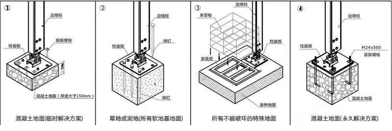 篷房固定方式 篷房固定方式